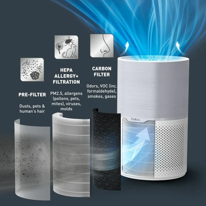 Pure Air Compact 空氣清新機 PT2220 - Image 10