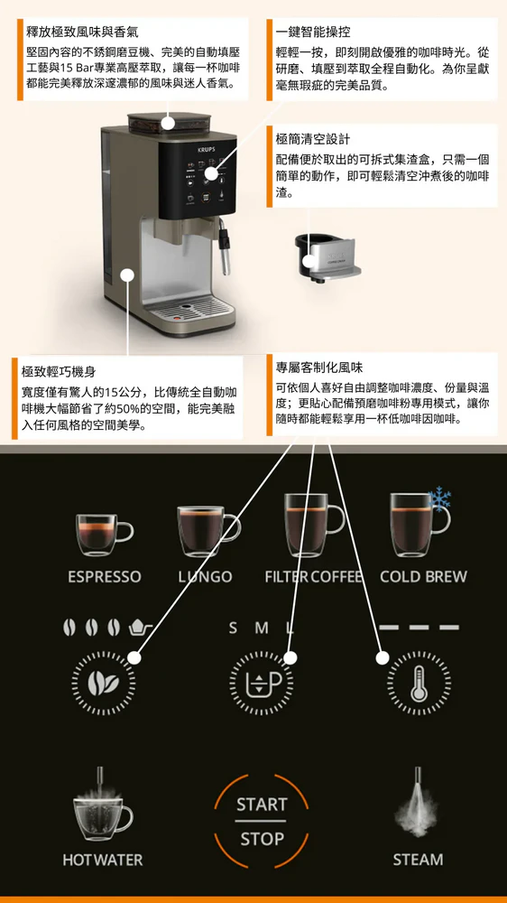KRUPS Coffee Crush Experience 咖啡機 SA403BM0 - Image 7